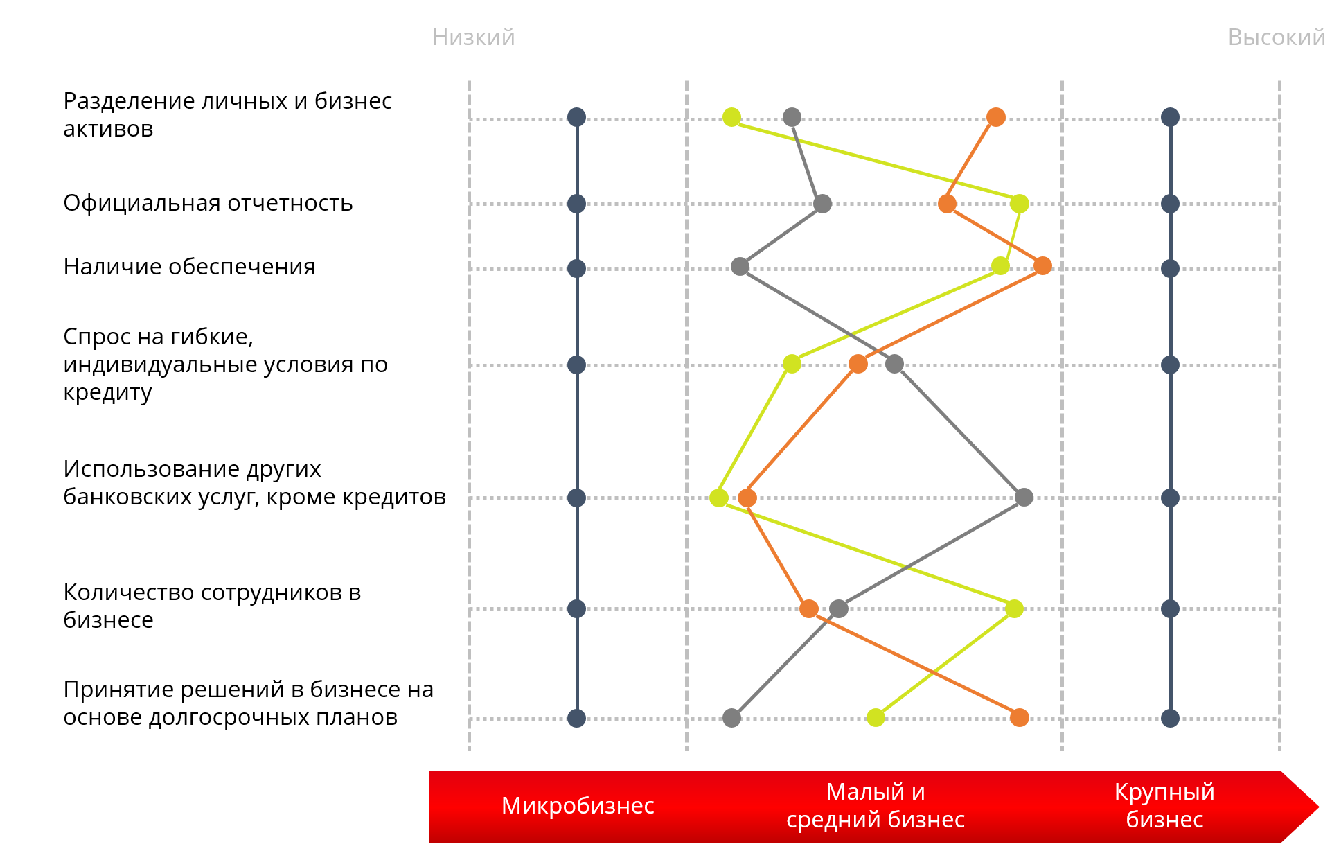 Специфика малого бизнеса Специфика малого бизнеса